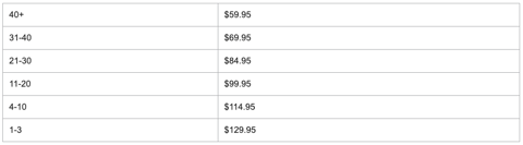 SUBSCRIPTION-TIERS
